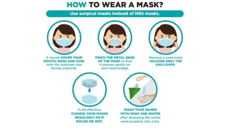Када и како користити маску за лице